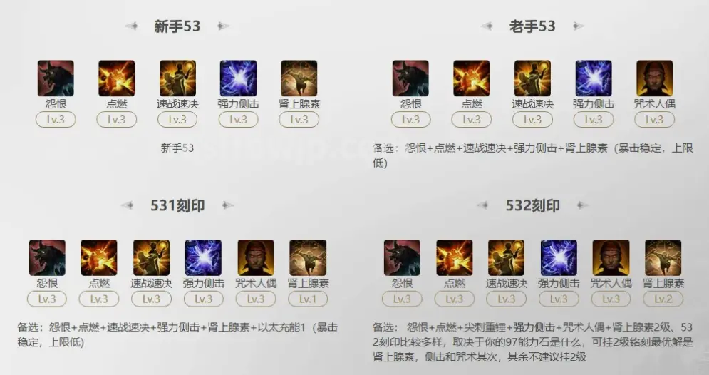 传奇, 游戏文化, 社会变迁