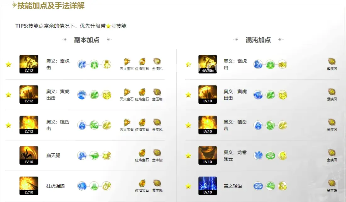 传奇