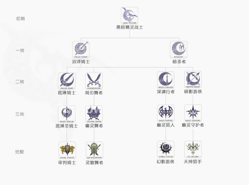 稀有装备