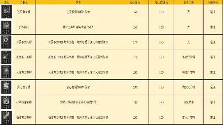 重燃激情：详解经典传奇私服版本，找回昔日热血记忆 图片
