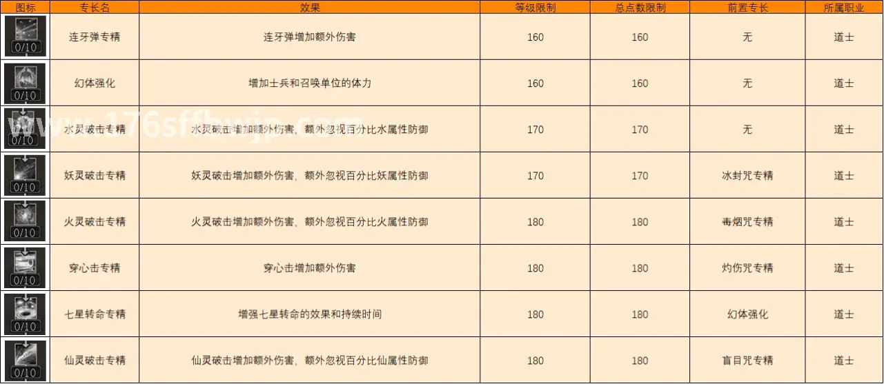 经典传奇