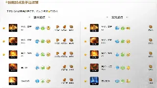 重燃青春！2024最火爆传奇私服版本大盘点：总有一款适合你！ 图片