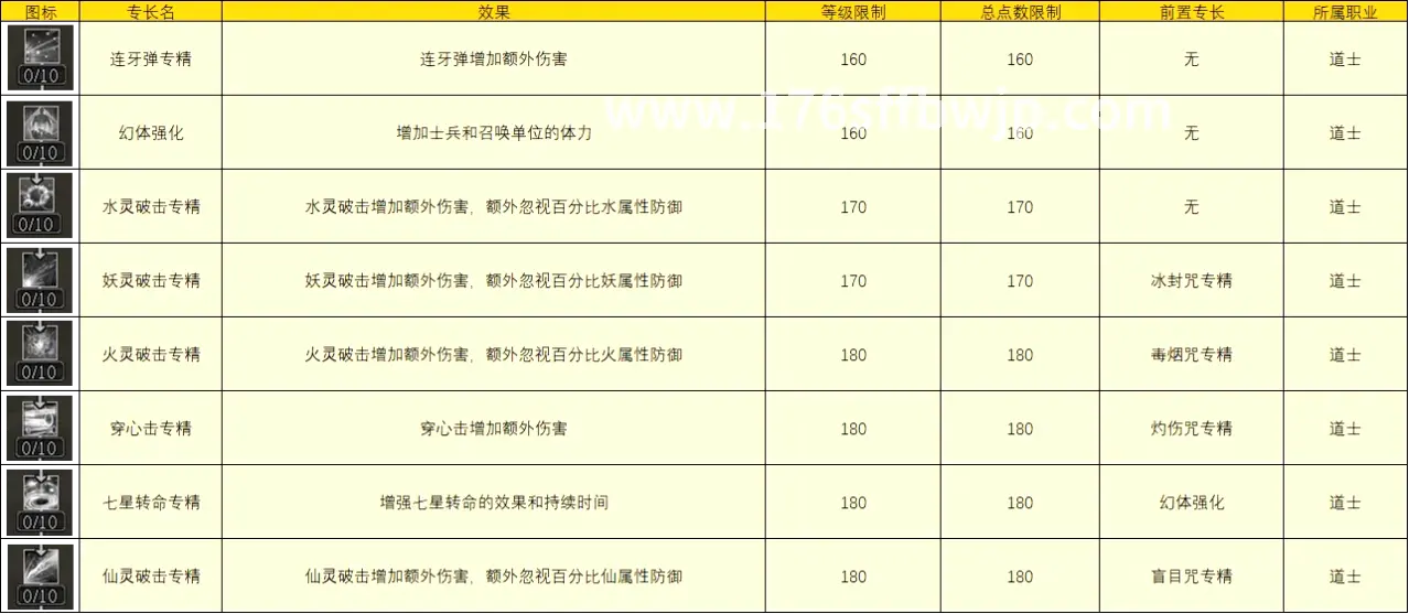 复古传奇