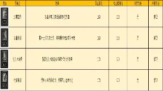 重返玛法大陆：探秘那些年我们一起追过的传奇怀旧版本！