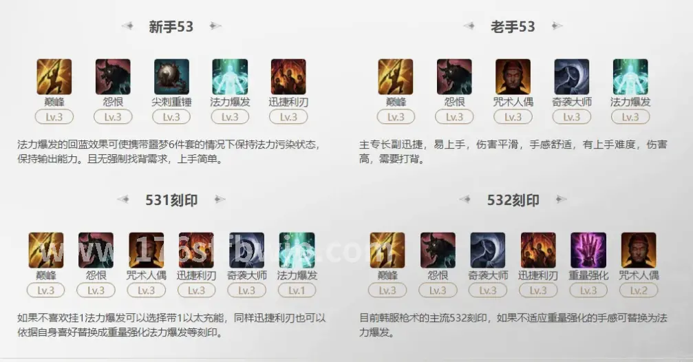 传奇游戏角色