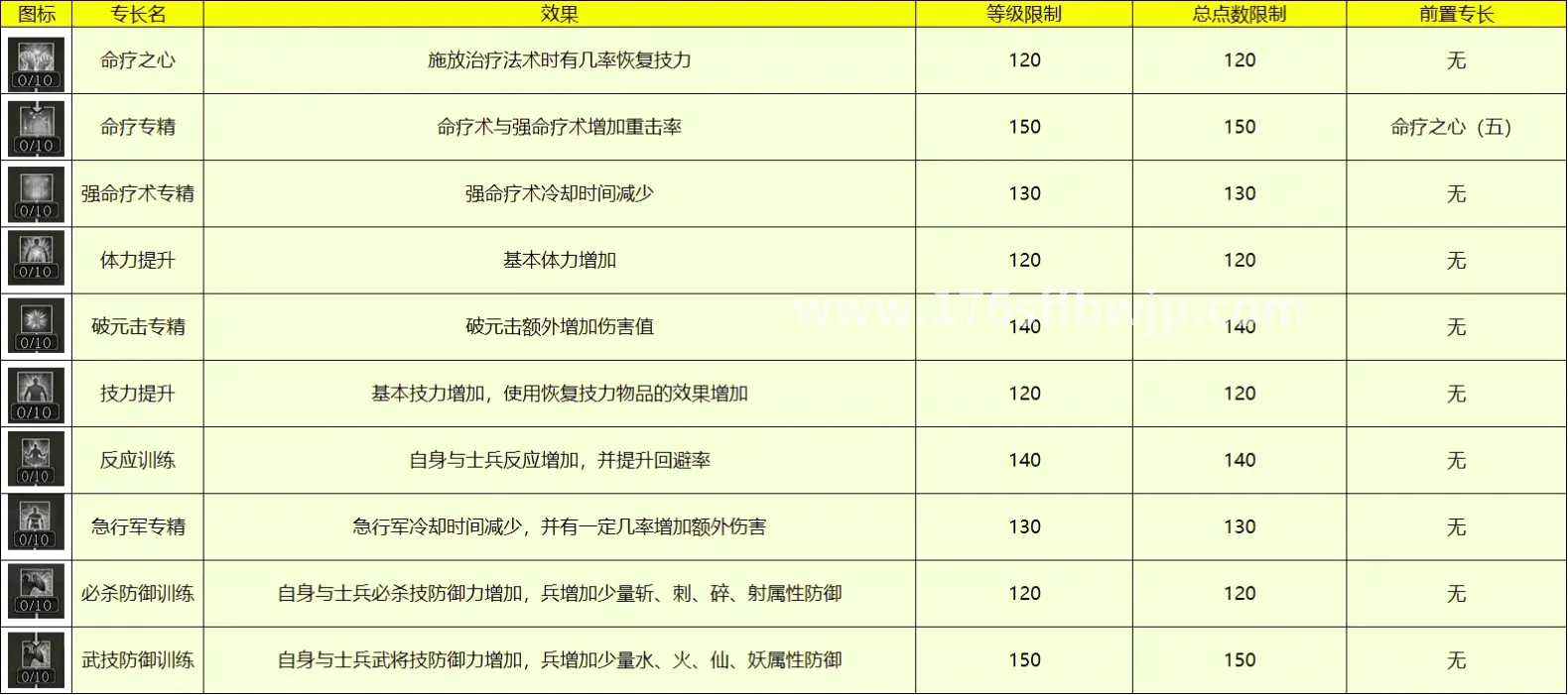 传奇新手村